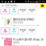 [비스트] 뷰티들 투표하자