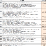 2016 결혼정보회사 남자 <b>등급표</b>