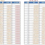 * 10억의 힘 * (<b>부제</b>: 금수저를 잡아라)