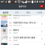 [세븐틴] 서양수박 <b>등수</b>봐....