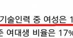 한국 여자들이 나라에 쓸모 없는 이유