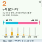 [댓글부탁해] 남우현은 팬들이 스밍을 ㅈ도 안<b>돌리</b>넹ㅋㅋ