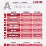 [세훈] 160511 아애묘성인 웨이보 태그순위