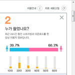 [인피니트] 와 끄덕이 <b>성비율</b> 대박이다