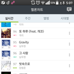 [인피니트] 5시 차트.. 수록곡 중 <b>유일</b>하게 올라간 곡