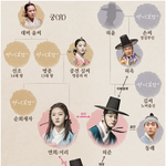 낼 첫방인 마녀보감 ㅋㅋ 인물관계도 가져왔어용