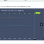 [백현] 백현이 8시 지붕킥