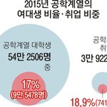아니 <b>애초</b>에 여자들 죄다 문과나 가면서 여자 안뽑는다고 하는 이유를...