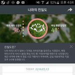 [세븐틴] ㅅㄷ) 평균친밀도가 올라가는게 보인당