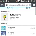 [방탄소년단] 애드라 엠22카투표 ㄱㄱㄱ 현재 4등 ㅜㅜ