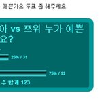 [댓글부탁해] <b>쯔위</b> vs 윤아 미모 남초 대결 결과