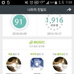 [인피니트] 들은 <b>횟수</b> 인증 !