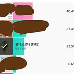 [방탄소년단] 이틀밖에 안남았어 <b>이</b>삐들