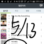 [방탄소년단] 변치않는 스밍