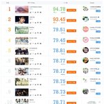 [세븐틴] 우리 토<b>도우</b> 너무 놨는데?