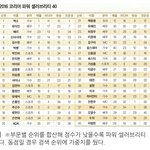 [댓글부탁해] 방탄소년단 현실 대중성.<b>jpg</b>