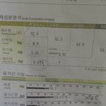 고수님들 인바디좀 봐주세용 ~!