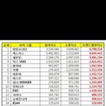 엑소도 이제 한물갔네