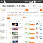 [인피니트] <b>더</b><b>쇼</b> 투표 현재 결과~