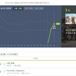 [댓글부탁해] <b>태연</b>_ 드디어 들을 <b>노래</b>가 생겼다
