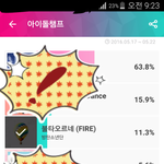 [방탄소년단] 우리 계속 투표해야지?