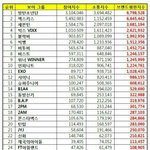 [방탄소년단] 탄이들 브랜드 <b>평판</b> 순위!!!