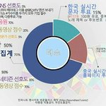 [인피니트] 방송사 집계<b>점수</b> 참고