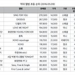 [방탄소년단] 걍 조카 뜬금없이 빡쳐서 그런데