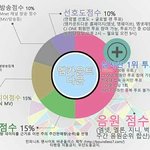 [인피니트] ㅈㅁ엠카 <b>문자</b>투표 
