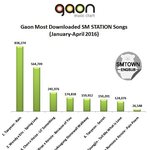 [EXO] 가온 슴스테 <b>지표</b>다