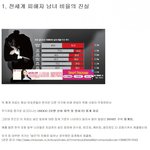 한국의 여성 상대 범죄율 총정리