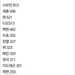 [EXO] 카이팬들은 <b>아줌마</b>들이라서 카이 인기 하락한거 인정못하는구나
