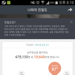 [인피니트] <b>친밀</b>도 왜 안오르냐