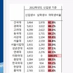 우리나라 여자가 확실히 <b>무식</b>하긴 하네 ㅋㅋㅋㅋㅋ