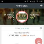 [방탄소년단] 내가 스밍돌린지 <b>얼마</b> 안됐거든
