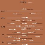 [댓글부탁해] 2016년 걸그룹 <b>계급</b>