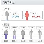 방탄 팬들 하도 어리다고 해서 내가 걍 검색해보고 옴