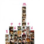 [방탄소년단] 200박스를 뽑은 방탄의 <b>DDONG</b>손