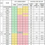 [EXO] <b>사범</b> 순위 줍해옴
