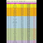 [NCT] 중국 팬카페 <b>랭킹</b>이래