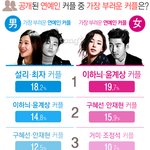[댓글부탁해] <b>최자</b> 설리 커플 1위함