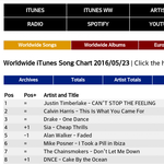 [모두드루와] 티파니 <b>월드</b>와이드 <b>아이튠즈</b> 송 차트