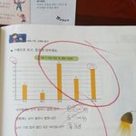 한X <b>학습지</b> 만행 ! [수정 ! 사진O]
