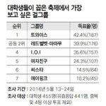 [댓글부탁해] 걸그룹 대학교축제 인기 순위