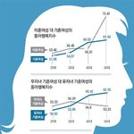 [개깊은빡침] 통계 처갖다주니 도망갔냐? 아내와의 카톡 글쓴이야...