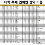 [방탄소년단] 2013 아이돌 <b>섭외</b>비용 ㄷ