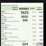 벌써 해외에 퍼진 <b>AOA</b> 점수조작