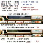 [드루와] 어제자 뮤직<b>뱅크</b> <b>음반</b>점수 논란팩트