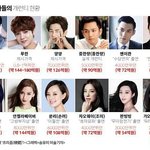 [EXO] 구천을 떠도는 <b>영혼들</b> 맨날 루루 슈스라고 하더니