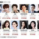 [EXO] 아니근데존나이해안가는데 둘기를 비교할순없지만